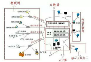 互联网 带给铝加工业改变的几点设想