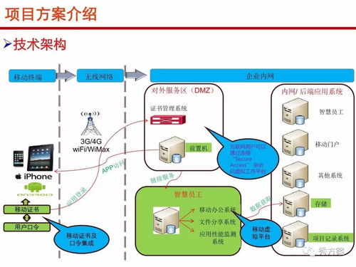 智慧员工 政府 企业 员工服务平台建设方案 ppt